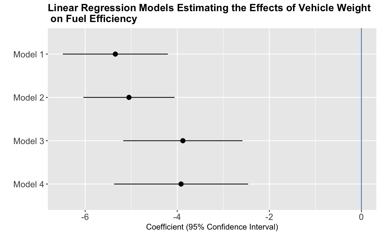 The image shows a forest plot.